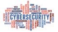 Cybersecurity word cloud concept