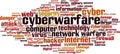 Cyberwarfare word cloud Royalty Free Stock Photo