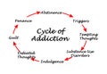 Cycle of Addiction Royalty Free Stock Photo