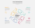 cycle base infographic outline style with 4 point template with big circle and arrow line circular on center for slide