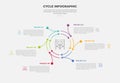 cycle base infographic outline style with 4 point template with circle arrow separation on circular base for slide presentation