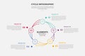 cycle base infographic outline style with 5 point template with circular circle with thin arrow line direction for slide