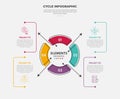 cycle base infographic outline style with 4 point template with piechart circle with arrow line pointer description for slide