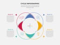cycle base infographic outline style with 4 point template with round circle venn combination for slide presentation