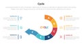 cycle or cycles stage infographics template diagram with arrow line circular cycle 6 point step creative design for slide