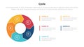 cycle or cycles stage infographics template diagram with big circle arrow cycle 5 point step creative design for slide