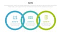 cycle or cycles stage infographics template diagram with big circle joined link and 3 point step creative design for slide