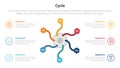 cycle or cycles stage infographics template diagram with circle center connected twisting point with and 6 point step creative