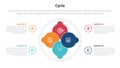 cycle or cycles stage infographics template diagram with circle with small badge 4 point step creative design for slide