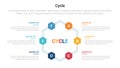 cycle or cycles stage infographics template diagram with hexagon circular on circle 6 point step creative design for slide