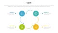 cycle or cycles stage infographics template diagram with small circle circular with small arrow outline line and 4 point step