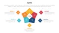 cycle or cycles stage infographics template diagram with star shape from square shape composition and and 5 point step creative