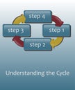 3d Process Cycle Chart with Arrows