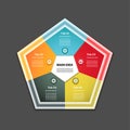 Cyclic diagram with five steps and icons. Royalty Free Stock Photo