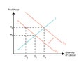 cyclical unemployment graph or labour force diagram