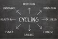 Cycling Diagram on Blackboard Royalty Free Stock Photo