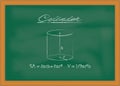 Cylinder. Geometric figure and formulas for calculating its surface area and volume drawn in chalk on chalkboard