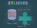 Cylinder or Prism colorful pastel chalks drawing on a blackboard with 3d shape, nets, surface area and volume formula Royalty Free Stock Photo