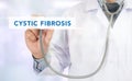 CYSTIC FIBROSIS CONCEPT