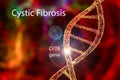 Cystic fibrosis, a genetic disorder caused by mutation in the CFTR gene, 3D illustration