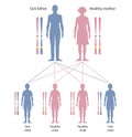 Cystic fibrosis is a genetic disorder. Neurofibromatosis. Heredity