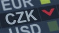 Czech koruna fall, world exchange market, currency rate fluctuating, finance