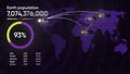 3D animation of earth's population. Motion. Vivid graph with moving lines and changing numbers on world map. Graph
