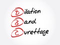 D and C - Dilation and Curettage acronym