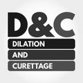 D and C - Dilation and Curettage acronym concept Royalty Free Stock Photo
