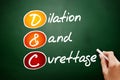 D and C - Dilation and Curettage acronym, concept on blackboard