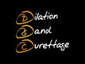 D and C - Dilation and Curettage acronym Royalty Free Stock Photo
