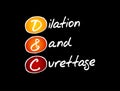 D and C - Dilation and Curettage acronym Royalty Free Stock Photo