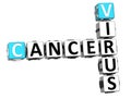 3D Cancer Virus Crossword Royalty Free Stock Photo