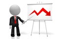 3D slump chart Royalty Free Stock Photo