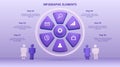 3D chart. Data analytic presentation. Circle graph with woman and man. Process steps. Pie segment diagram. Box wheel