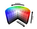 3d color colors wheel HSV HSB explanation explanations Royalty Free Stock Photo