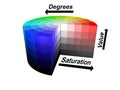 3d color colors wheel HSV HSB Royalty Free Stock Photo