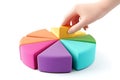 3D Colorful Pie Chart with Hand Placing Segment Data Analysis, Business Concept