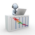 3d customer support gantt chart