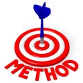 3D dartboard concept - `method` Royalty Free Stock Photo