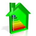 3D energy efficiency chart - house shape - A+, A, B, C, D, E, F, G