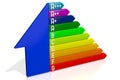 3D energy efficiency chart - house shape - A+++, A++, A+, A, B, C, D, E, F, G