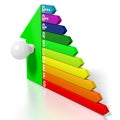 3D energy efficiency chart - house shape, light bulb - A+++, A++, A+, A, B, C, D, E, F, G