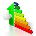 3D energy efficiency chart - house shape, light bulb - A+, A, B, C, D, E, F, G Royalty Free Stock Photo