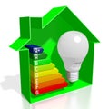 3D energy efficiency chart - house shape, light bulb - A+, A, B, C, D, E, F, G Royalty Free Stock Photo