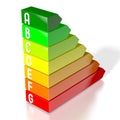 3D energy efficiency chart - power/ electricity saving concept - A, B, C, D, E, F, G