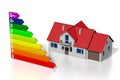 3D energy efficiency chart - power/ electricity saving concept - A++, A+, A, B, C, D, E, F, G