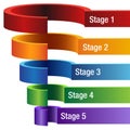 3D Five Stage Segmented Funnel Chart