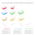3D Floating flowchart main elements