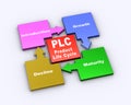 3d flow chart of plc